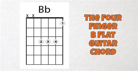 What does B flat look like on guitar?