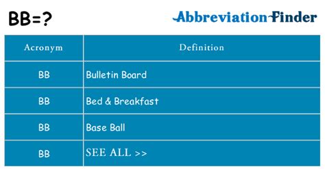 What does BB without CD mean?