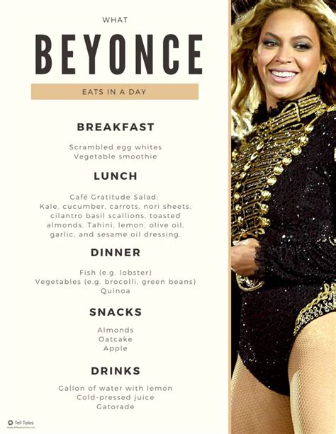 What does Beyonce eat in a day?
