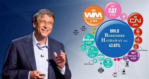 What does Bill Gates own?