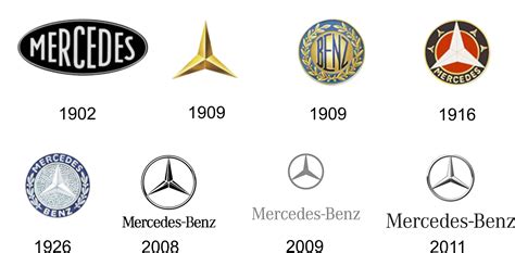 What does C mean in Mercedes?
