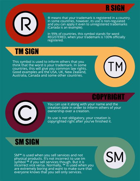 What does C mean in copyright?