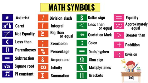 What does C mean in math?