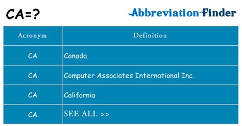 What does CA stand for in tech?