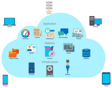 What does CPS stand for in cloud computing?