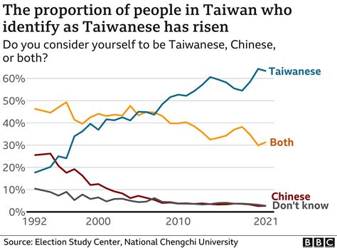 What does China call Taiwan?