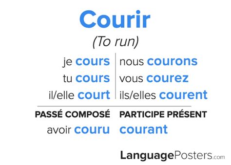 What does Courir mean in French?