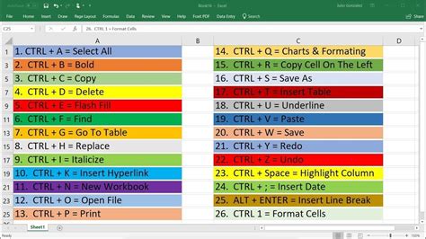 What does Ctrl R do in Excel?