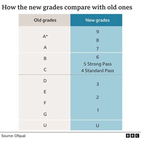 What does D grade mean?