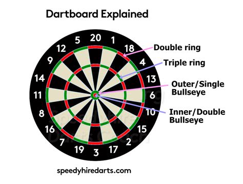 What does Dart mean in slang?