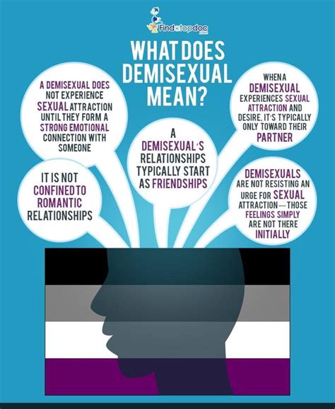 What does Demisexual mean?