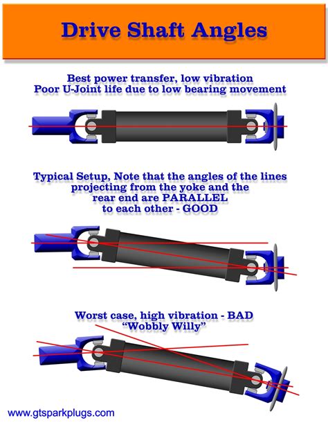 What does Drive 1 2 3 4 mean?