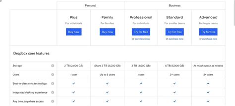 What does Dropbox cost per month?