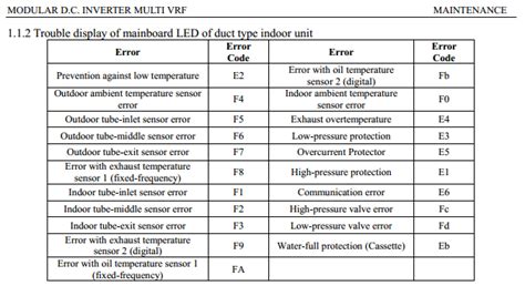 What does E7 9 mean?