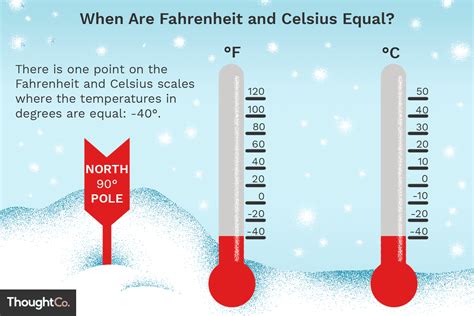 What does F Celsius mean?