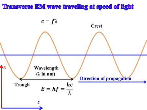 What does F mean in wavelength?