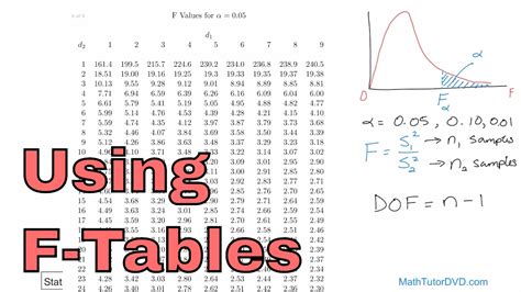 What does F show in statistics?