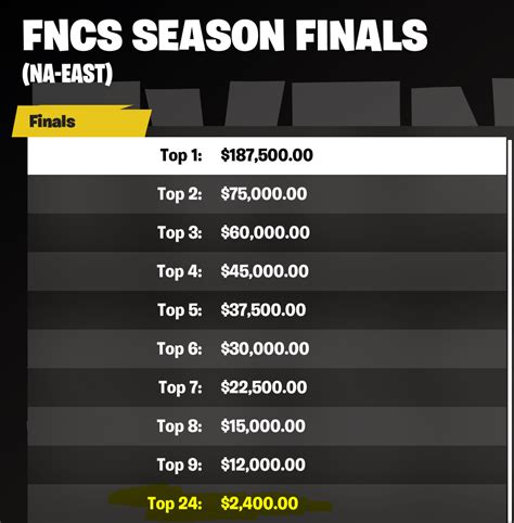 What does FNCS pay?