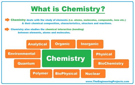 What does G 0 mean chemistry?