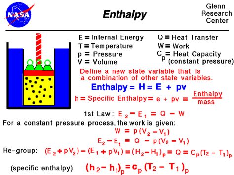 What does G mean in enthalpy?