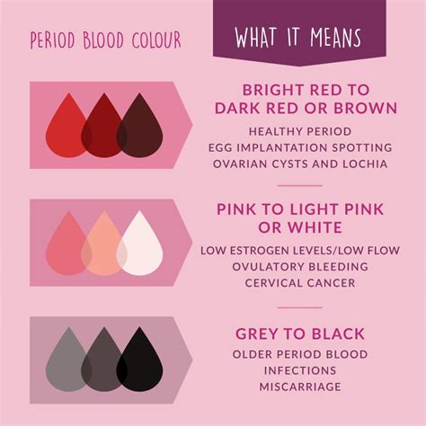 What does GREY period blood mean?