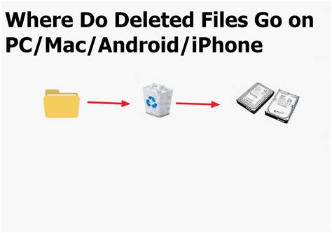 What does Google do with deleted files?