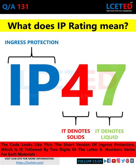 What does IP :: 1 mean?