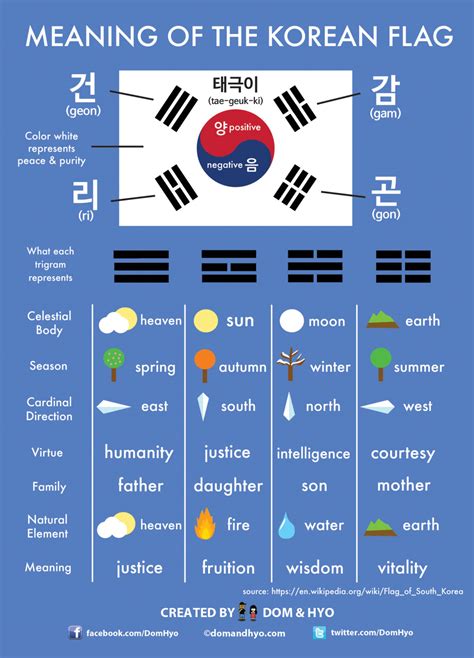 What does Jan Di baht mean in Korean?