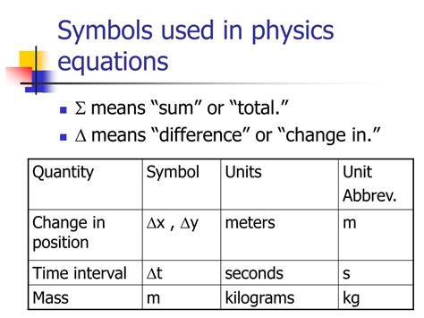 What does K mean in physics 2?