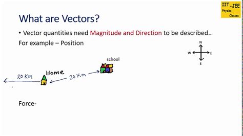 What does K mean in physics vectors?