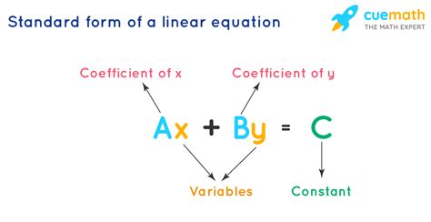 What does K stand for in linear equations?