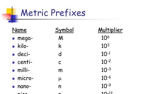 What does K stand for in metric system?
