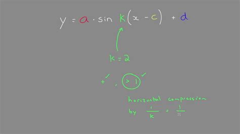 What does K stand for in variable?