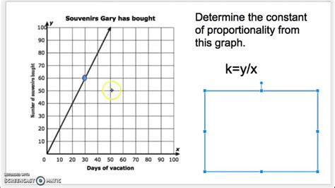 What does K stand for on a graph?