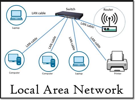 What does LAN Coop mean?