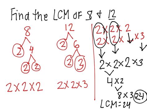 What does LCM mean in math?