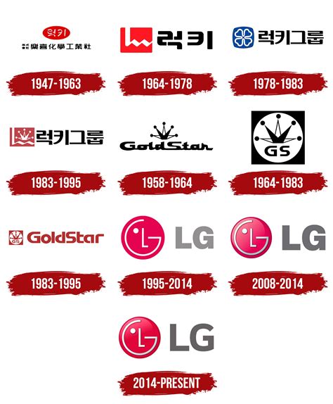 What does LG really stand for?