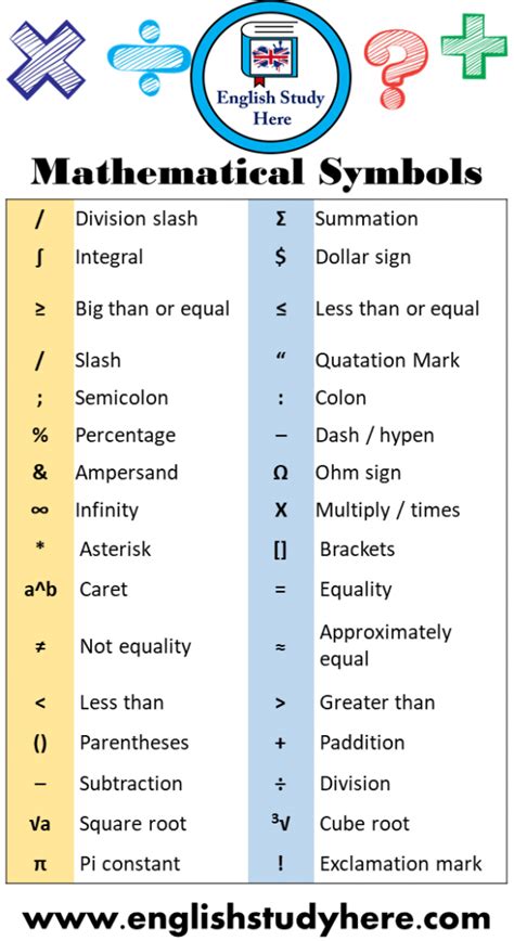 What does M mean in algebra?