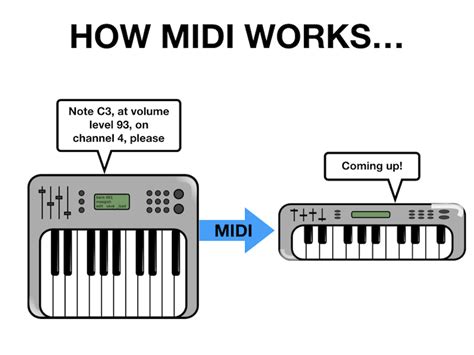 What does MIDI enabled mean?