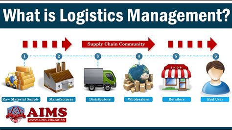 What does MTS mean in logistics?