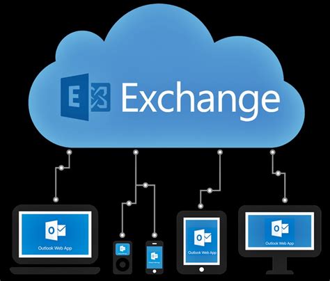 What does Microsoft Exchange include?