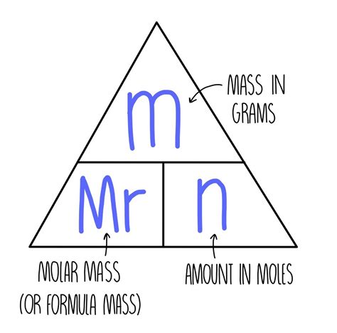 What does N and M mean in chemistry?