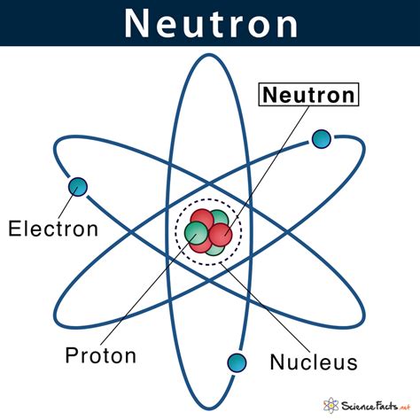 What does N mean in electrons?