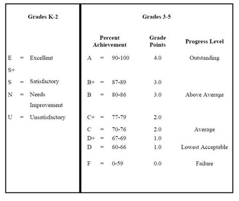 What does N mean in grades?