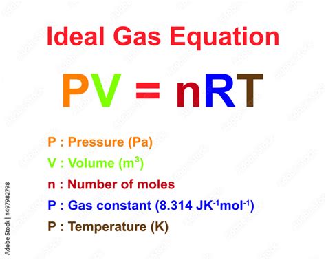 What does N represent in gas?