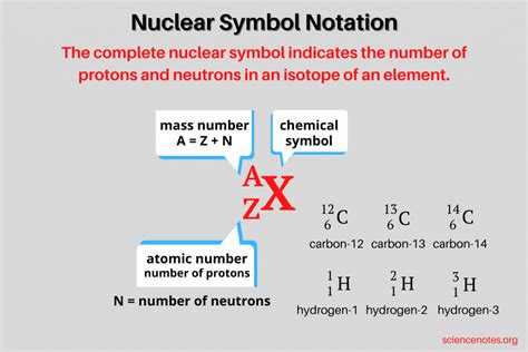 What does N stand for in atomic physics?