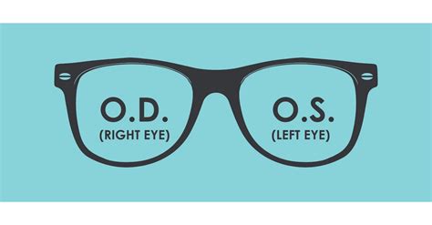 What does OD mean for an eye doctor?