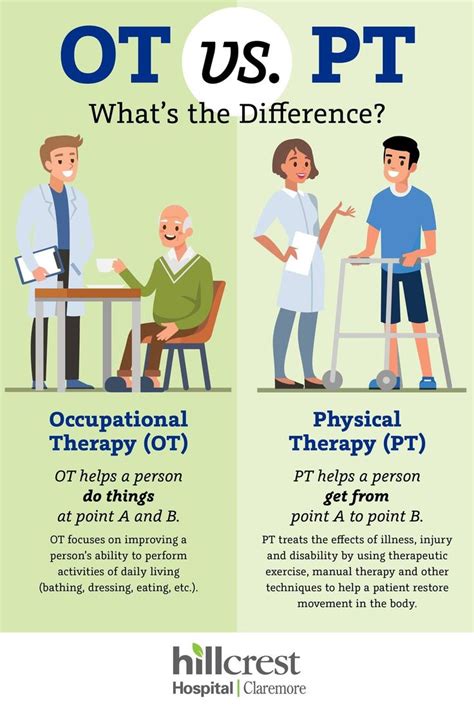 What does OT stand for in a hospital?