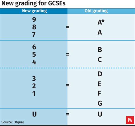 What does P mean in grades UK?