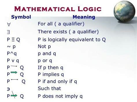 What does P mean in logic?
